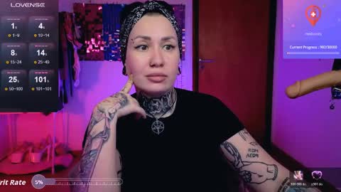 Snapshot of dakotacandy_ chatting on 1, 4, 2026 Dakota online show from 1, 4, 2026