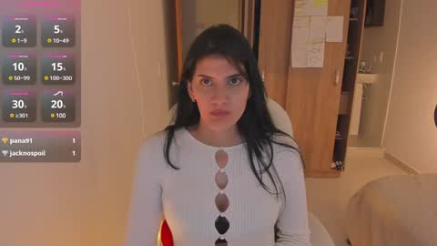 independent model online show from 5, 12, 2024