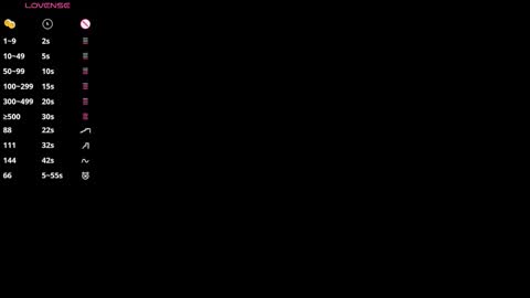 Rosie online show from 12, 3, 2026