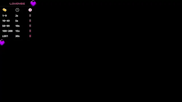 Julieta De Los Angeles online show from 16, 1, 2025