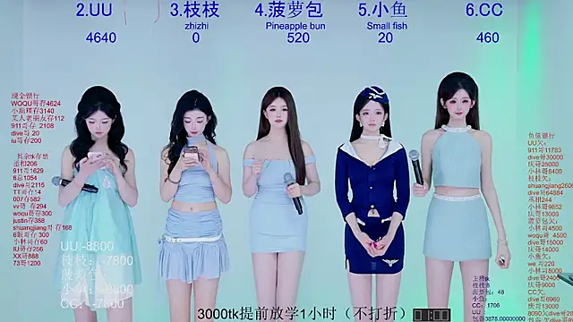 Snapshot of Retro-8090SS chatting on 7, 4, 2026 Retro-8090SS online show from 7, 4, 2026