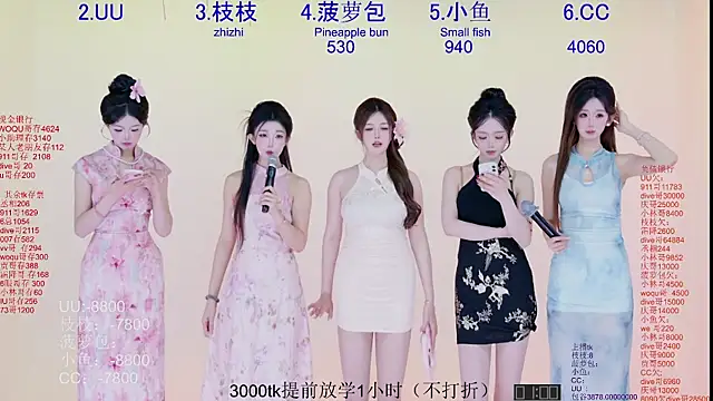 Snapshot of Retro-8090SS chatting on 8, 4, 2026 Retro-8090SS online show from 8, 4, 2026